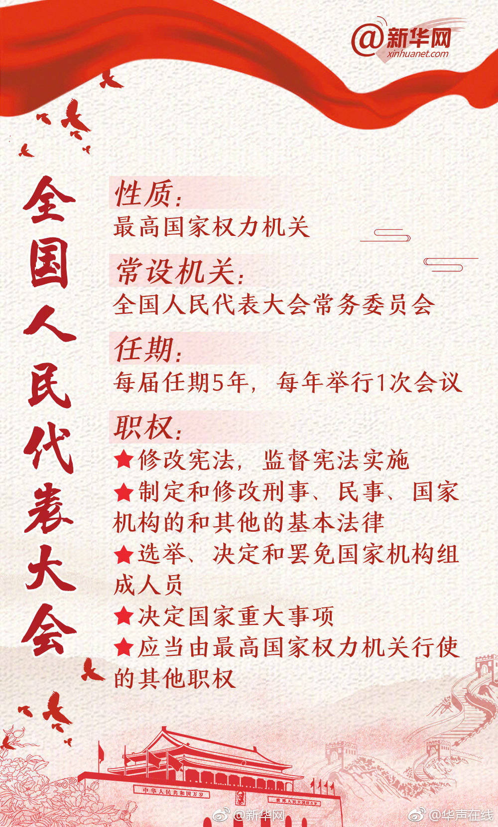 公安機關(guān)網(wǎng)絡(luò)安全監(jiān)督檢查自查表_“住宅限高令”密集出臺 最高“80米、26層”成大趨勢